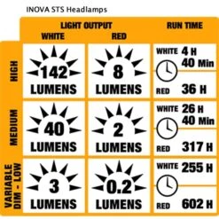 INOVA STS LED Headlamp -Multifunctional Tool Store inhlsa lightinfo
